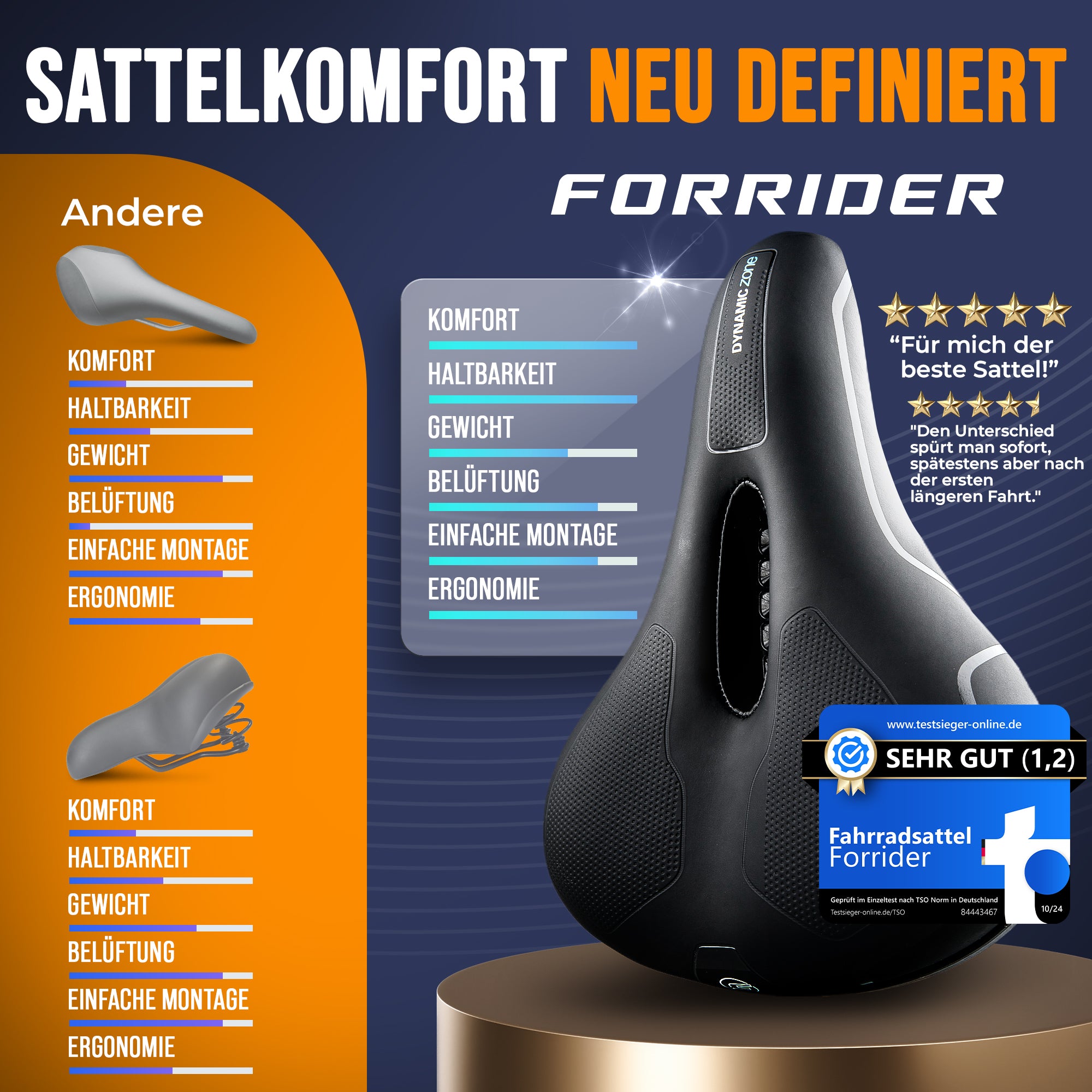 bikemate fahrradsattel City Fahrradsattel – Forrider