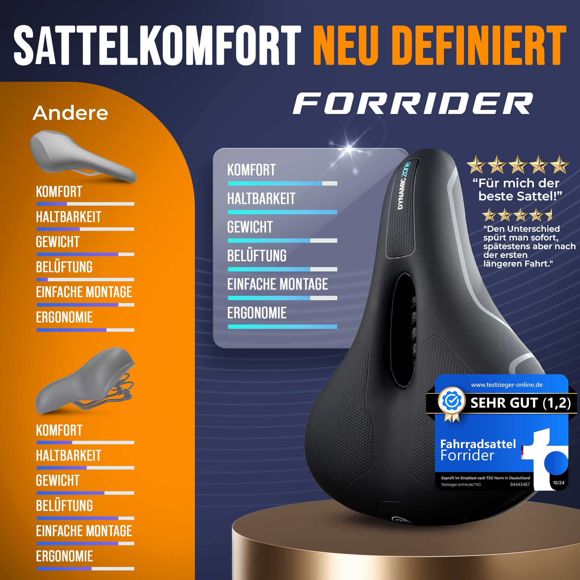 welcher fahrradsattel ist der richtige für mich Trekking Fahrradsattel – Forrider