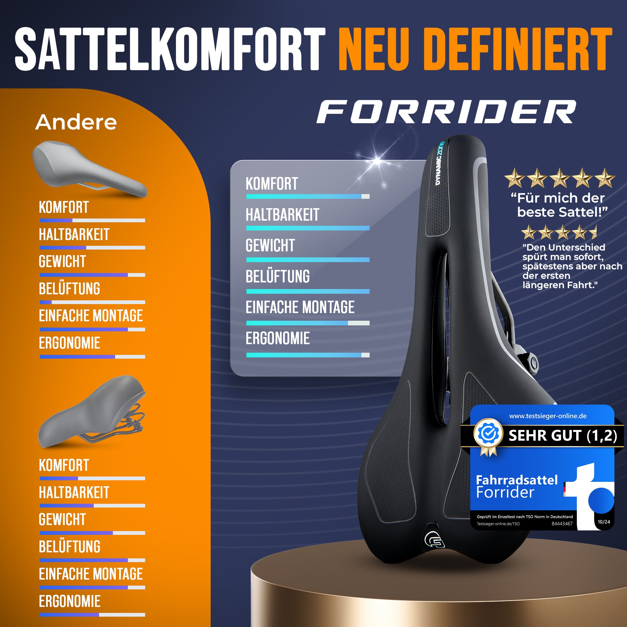 der beste fahrradsattel Racing Fahrradsattel – Forrider